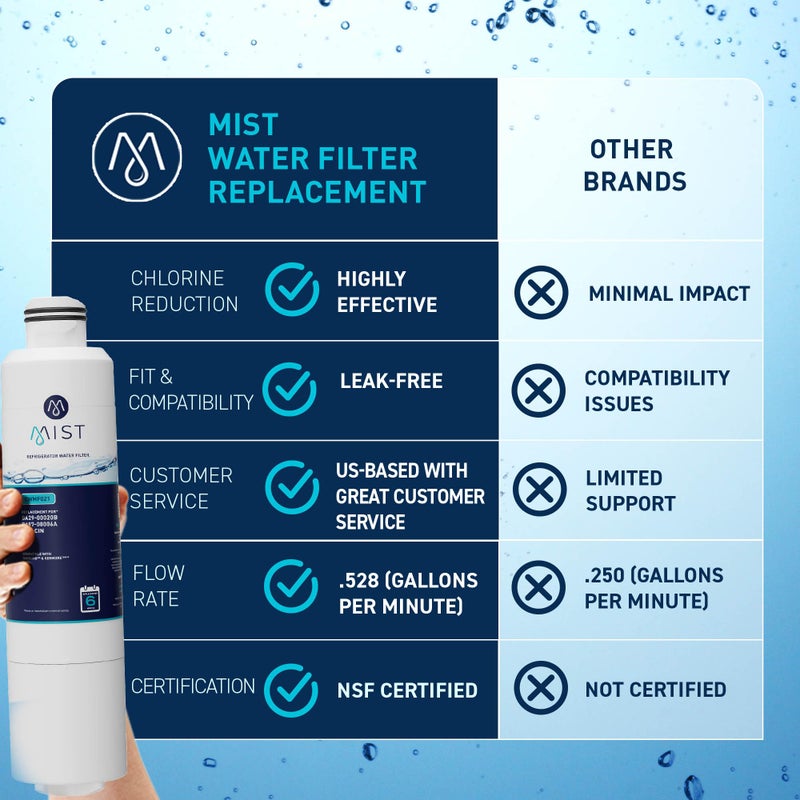 Mist HAF-CIN/EXP Refrigerator Water Filter Replacement for Samsung DA29-00020B, DA29-00020A, Kenmore 46-9101 â€“ NSF 42 & 372 Certified â€“ 1 Pack - Image 5